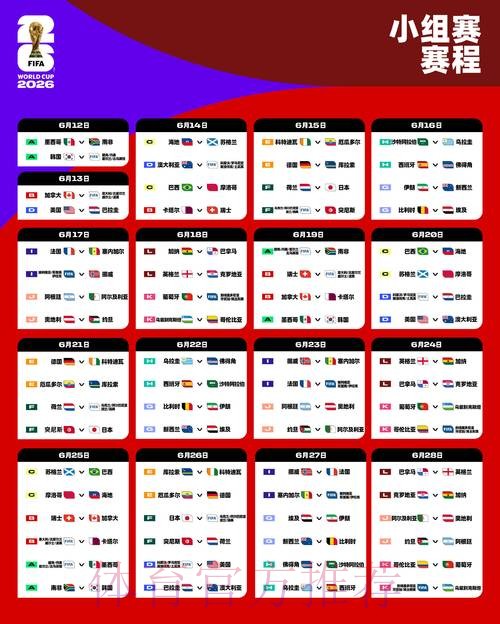 2026世界杯比赛数据全面统计 2026世界杯比赛数据全面统计